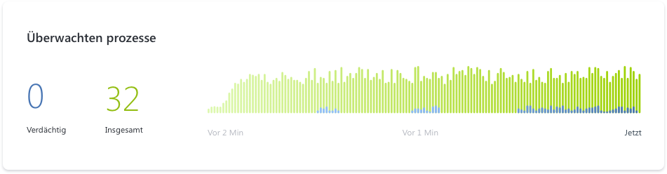 Acronis True Image 2018 - Box  1 Computer perpetual (DE)