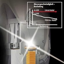 Panasonic ER-1611 Profi Haarschneider gold