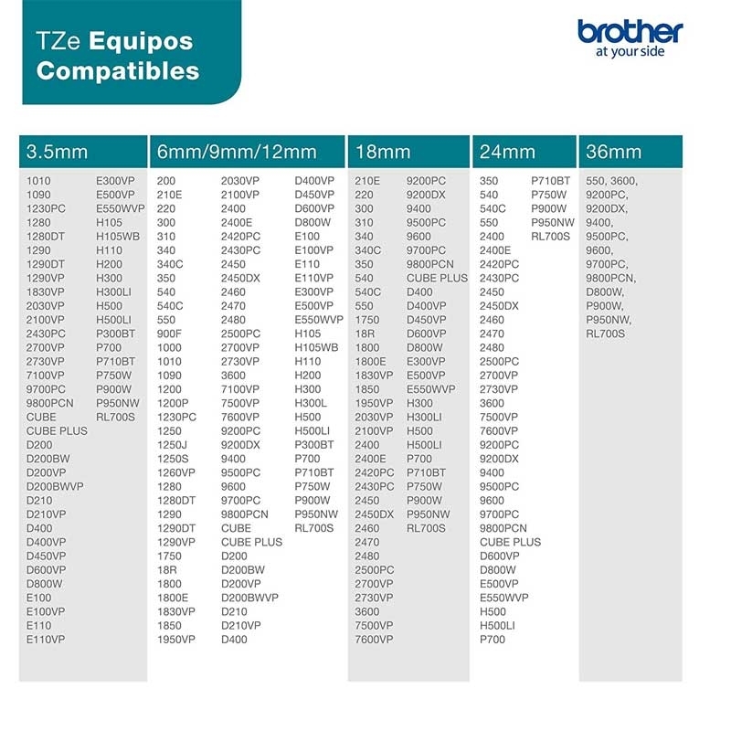 Brother TZEFX231 P-Touch TZE-FX231 12mm schwarz auf weiss