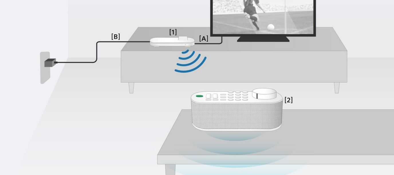 Sony SRS-LSR100 Tragbarer TV-Funklautsprecher weiß