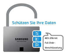 Samsung 840 Evo Series 1TB SSD Festplatte