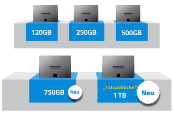 Samsung 840 Evo Series 120GB SSD Festplatte