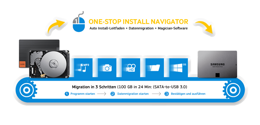 Samsung 840 Evo Series 500GB SSD Festplatte