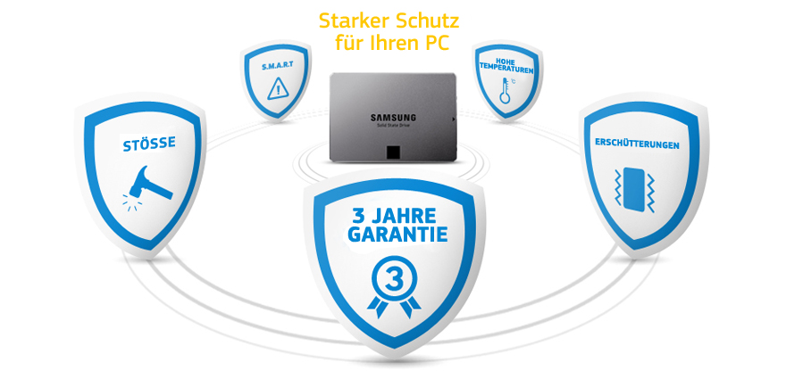 Samsung 840 Evo Series 1TB SSD Festplatte