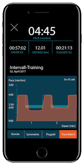 evalu.run Laufcoach Gr. 37/38