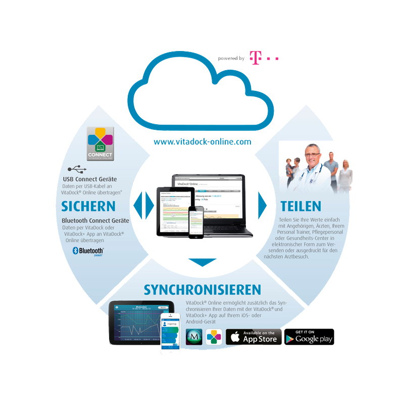 Medisana BU 300 connect Handgelenk-Blutdruckmessgerät