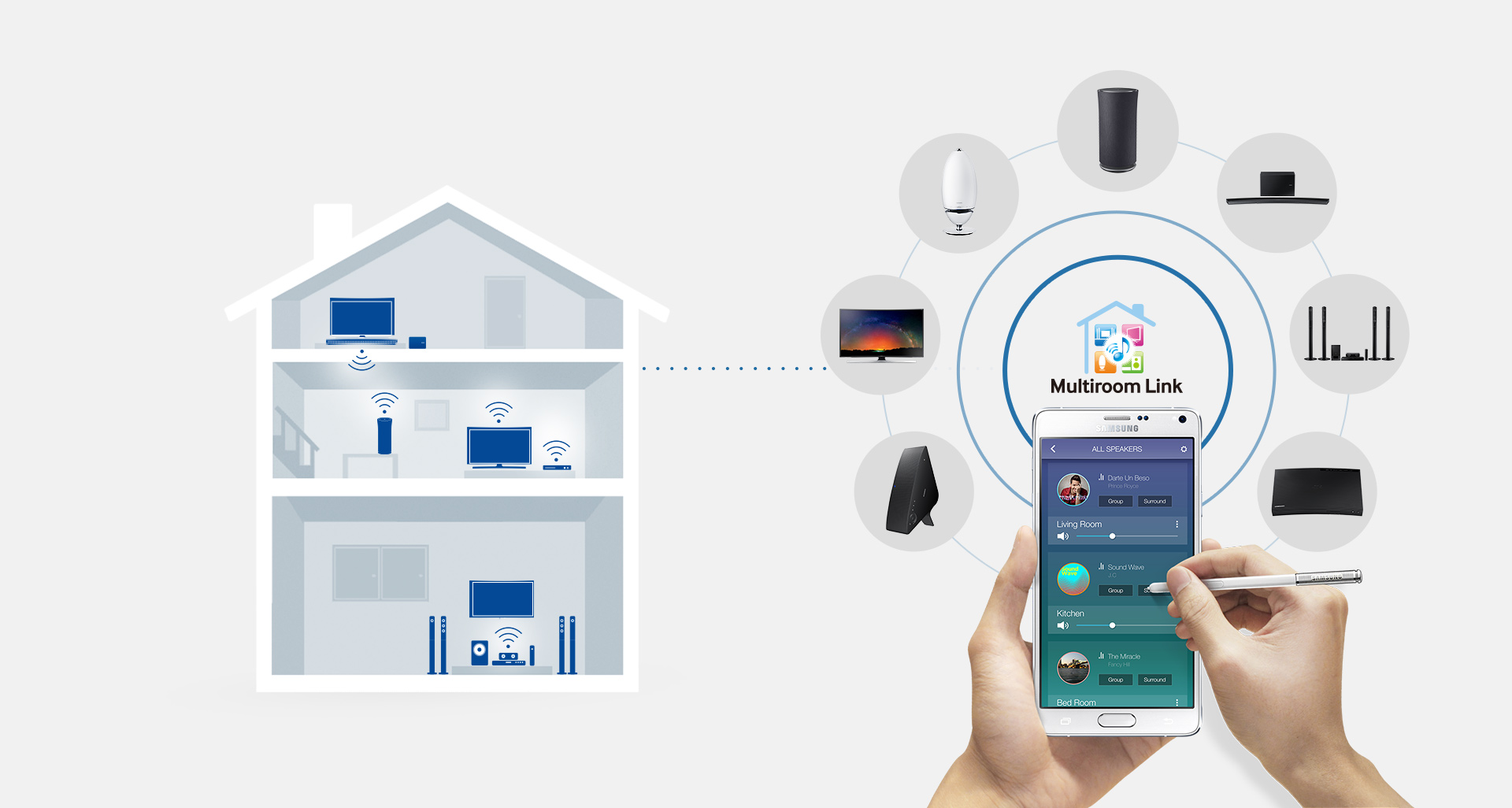 Samsung WAM3501/EN Wireless-360-Soundanlage creme (Premium-Modell)