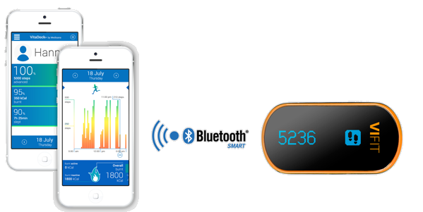 Medisana ViFit connect Activity Tracker Bluetooth