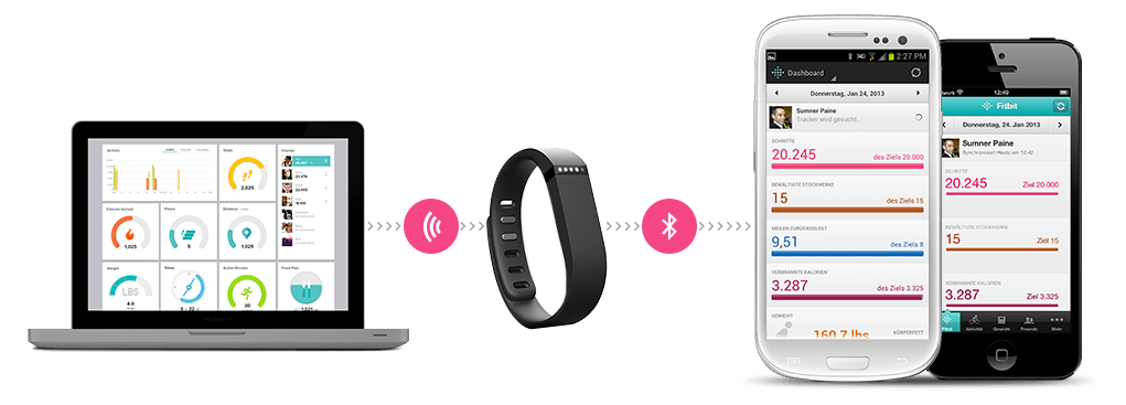 FitBit Flex Aktivitäts- und Schlaf-Tracker mit Smartwatchfunktionen black
