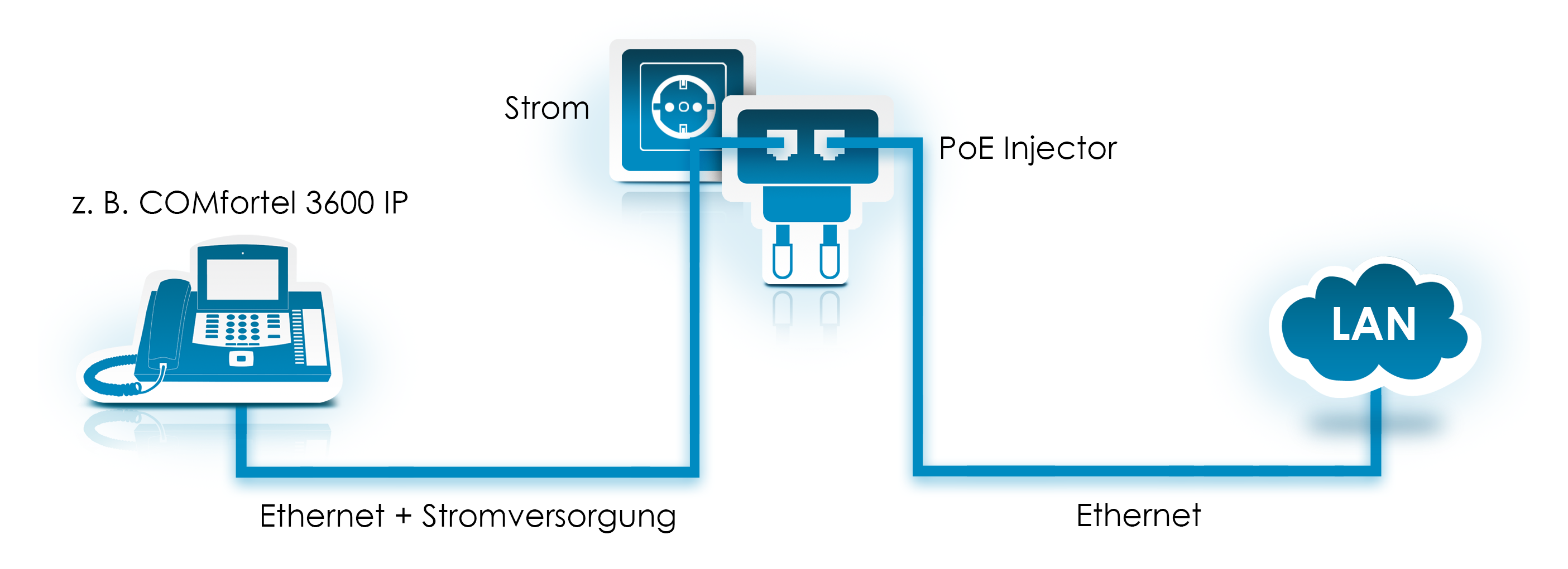 D-Link DIR-615 WLAN-Router B-Ware
