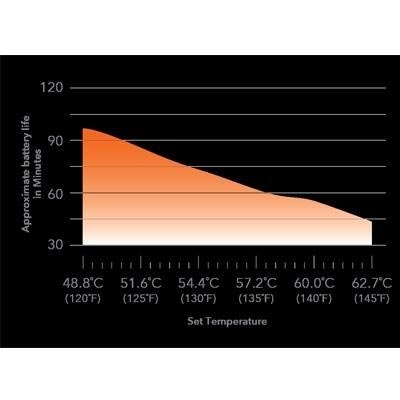 Ember Ceramic Mug Tasse mit Temperaturregelung weiß