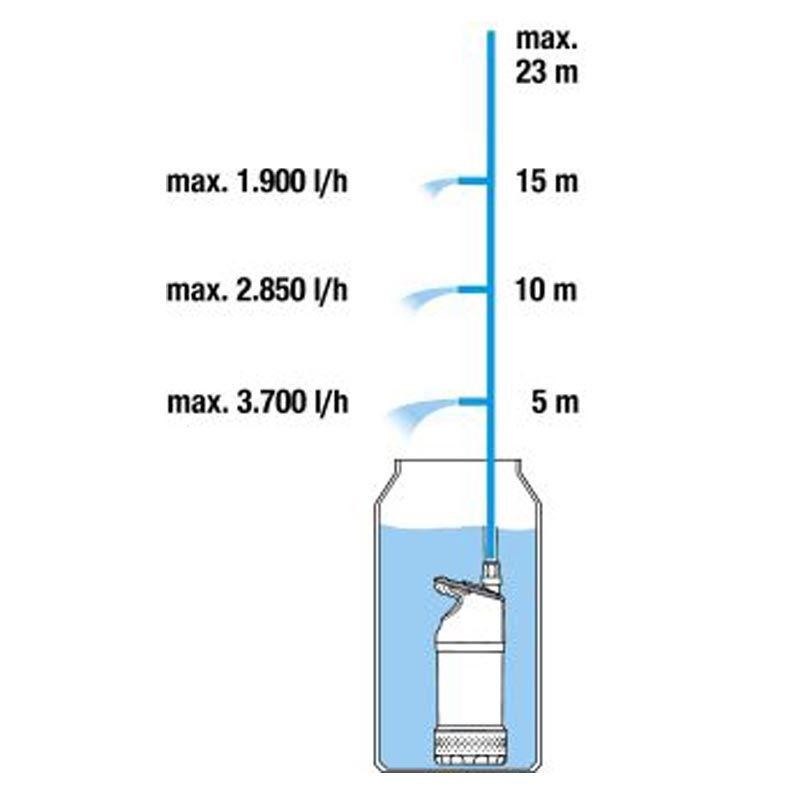 GARDENA 1766-61 Regenfasspumpe 4700/2 inox automatic