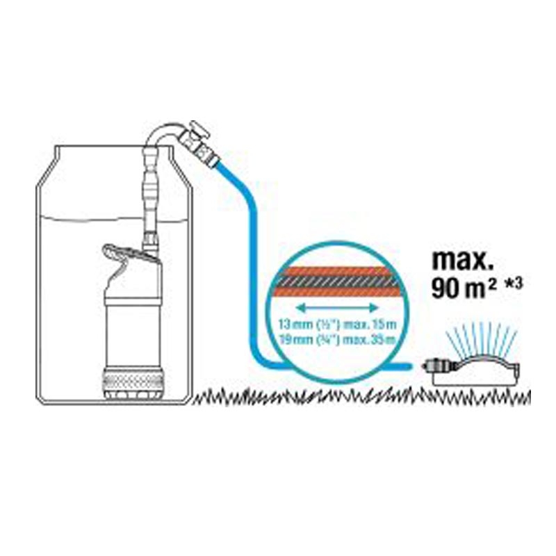 GARDENA 1766-61 Regenfasspumpe 4700/2 inox automatic