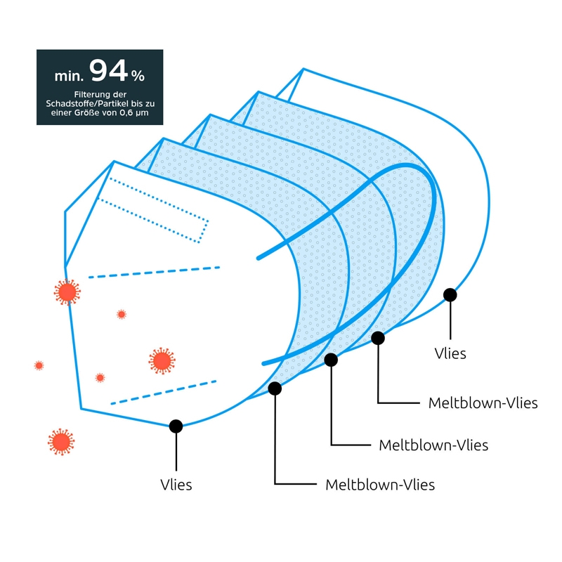 Technimask FFP2 Atemschutzmaske (20 Stück)