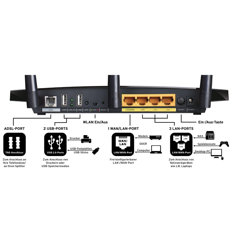 TP-Link TD-W8980B(DE) N600 ADSL2+ WLAN-Router