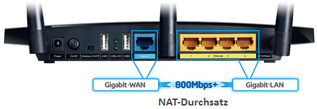 TP-Link WLAN-Router TL-WDR4300 (N750)