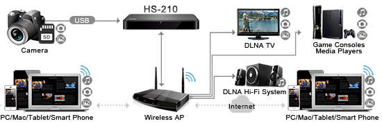 QNAP HS-210 NAS-Gehaeuse Gigabit 2-Bay