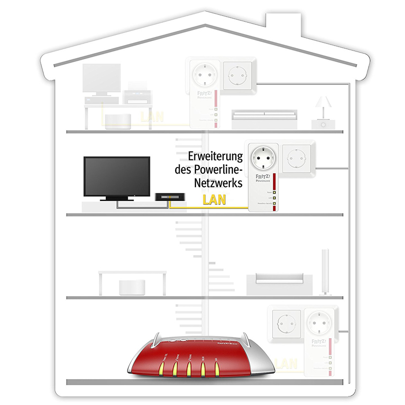 AVM FRITZ!Powerline 1220 Einzeladapter (2. Wahl)