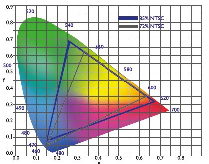 BenQ GC2870H 71,12cm (28 Zoll) FullHD TFT schwarz