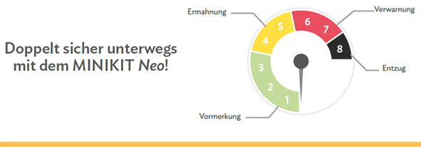 Parrot MINIKIT Neo Freisprecheinrichtung inkl. Warnweste