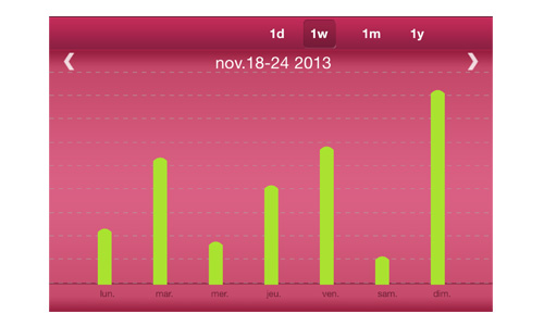 Archos Activity Tracker Fitnessarmband schwarz