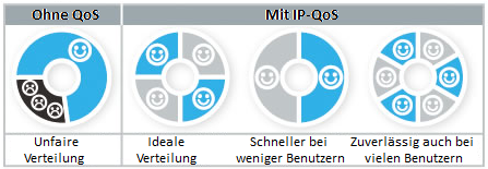 TP-Link WLAN-Router TL-WDR4300 (N750)
