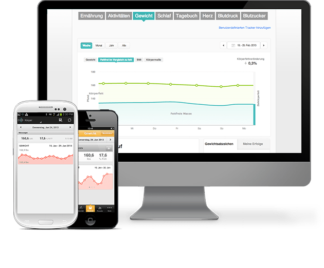 FitBit Aria digitale WiFi Personenwaage white