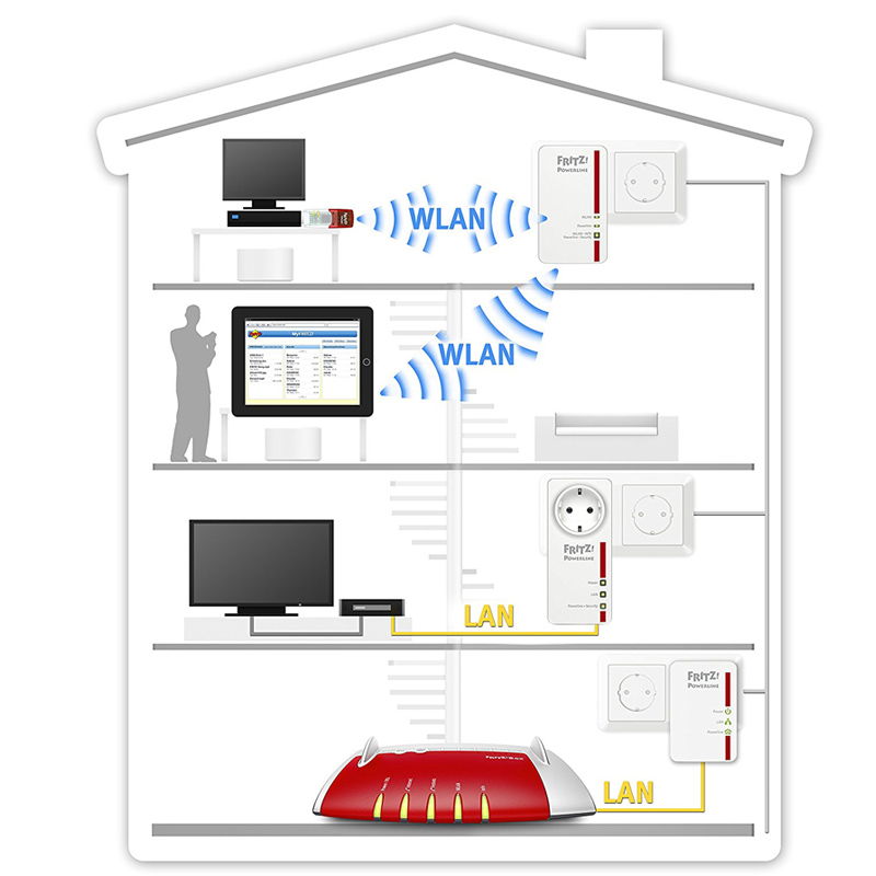 AVM FRITZ!Powerline 1240E Einzeladapter