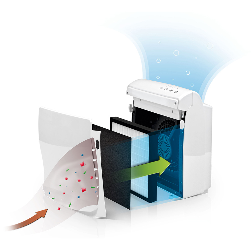 Dirt Devil Pureza 150 HEPA Luftreiniger