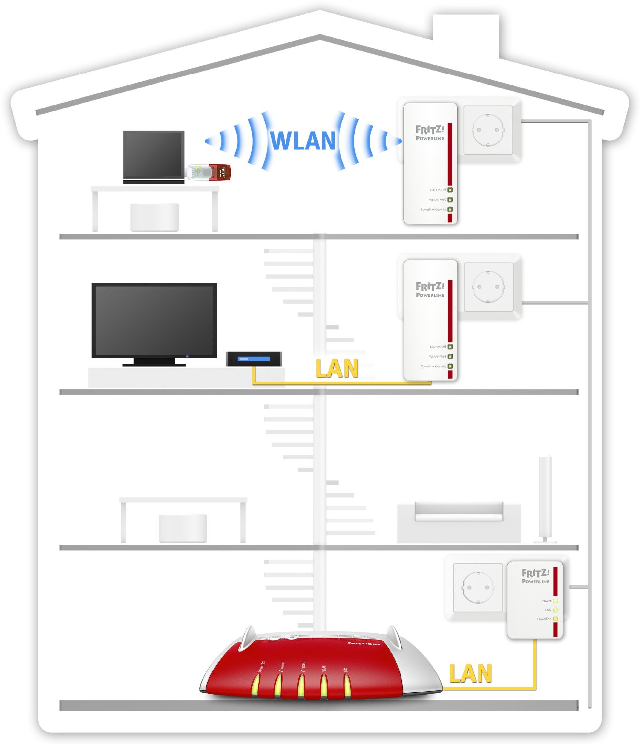 AVM FRITZ!Powerline 540E WLAN Set