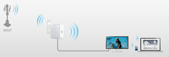 TP-Link WLAN Accesspoint TL-WR710N