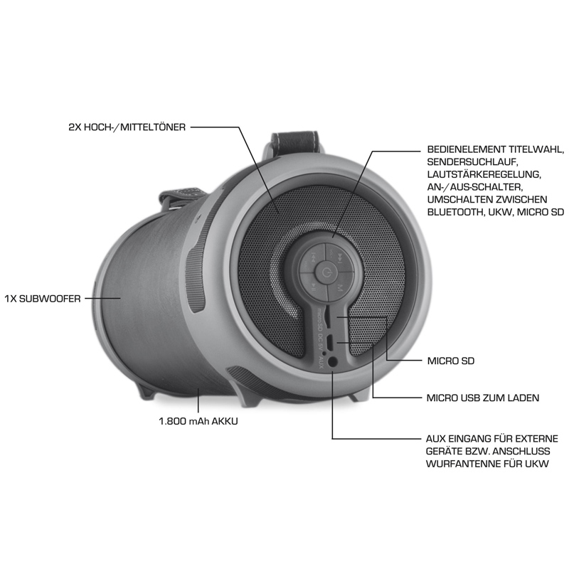 Imperial Beatsman 2 Portabler Lautsprecher 2.1 camouflage