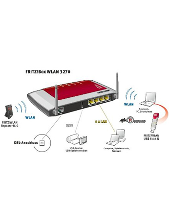 AVM Fritz Box WLAN 3270 DSL Router/Modem