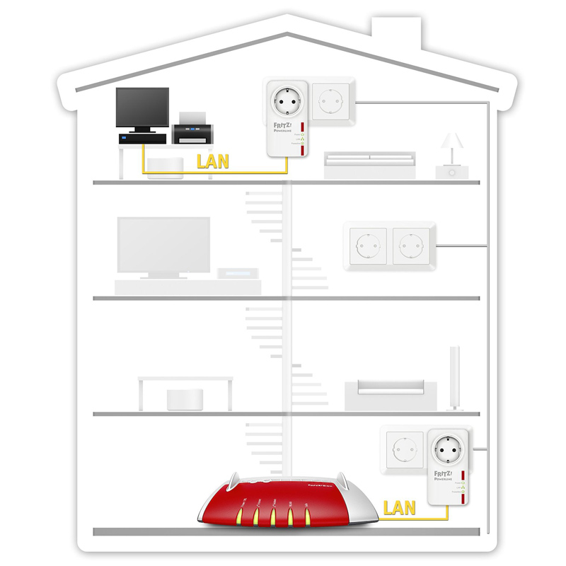 AVM Fritz!Powerline 530E (Einzeladapter)