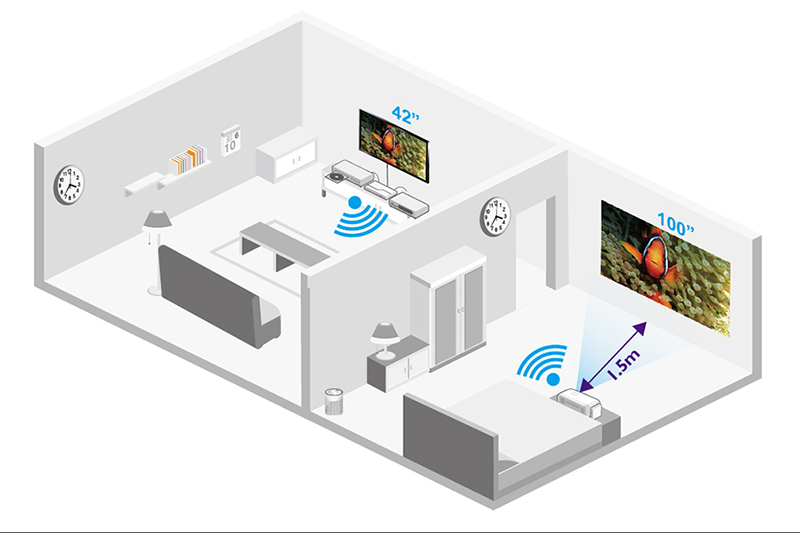 BenQ W1080ST+ 2200 Ansi-Lumen Full-HD 3D-Beamer