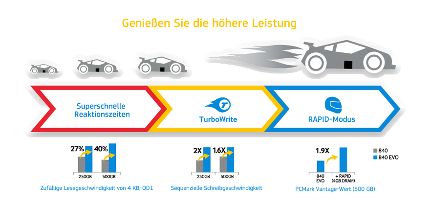 Samsung 840 Evo Series 1TB SSD Festplatte