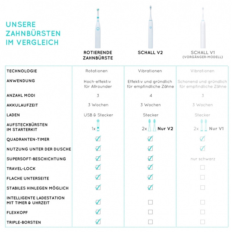 happybrush Rotierende Zahnbürste Starter Kit schwarz