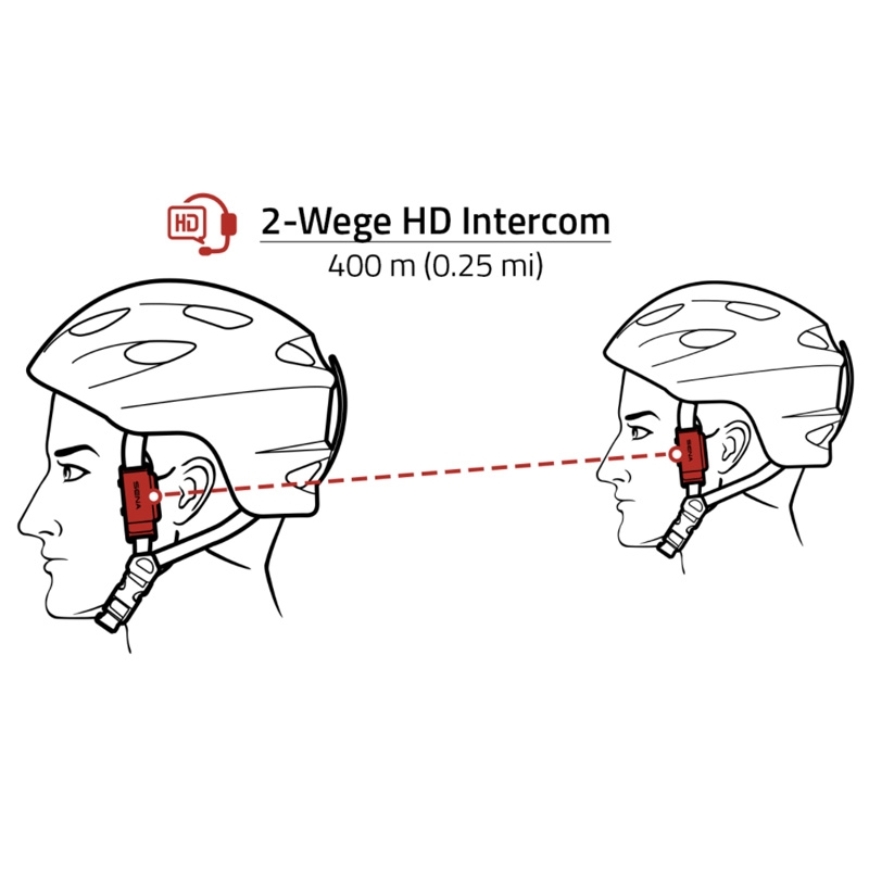 Sena PI Bluetooth Headset
