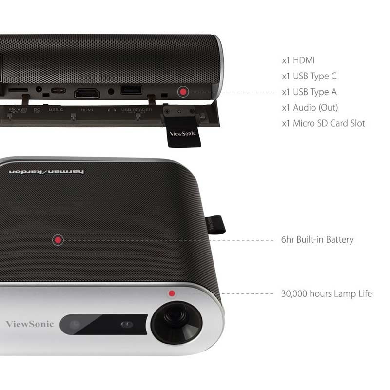 ViewSonic M1 Portabler LED Beamer B-Ware (neutrale Verpackung)