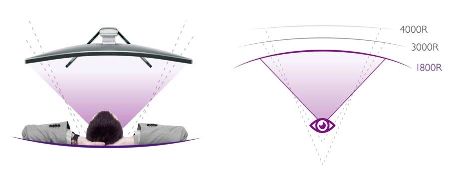 BenQ EX3200R 80,01 cm (31,5 Zoll) Curved-LED-Monitor