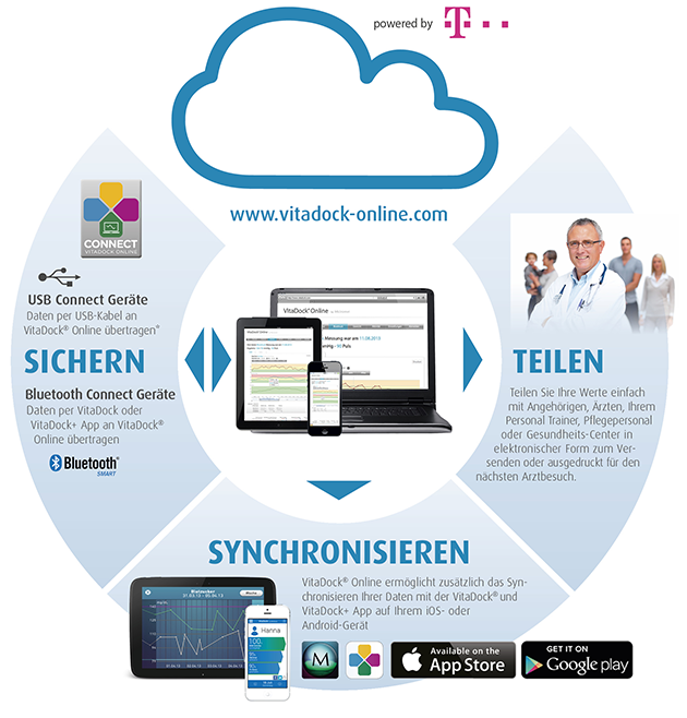 Medisana BS 430 connect Personenwaage BT