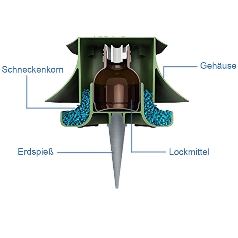Florissa SchneckeX Schneckenbekämpfung Basis-Set