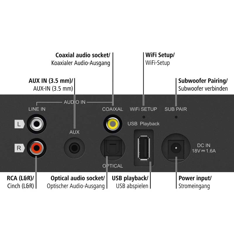 Hama Sirium 3800 ABT Smart-Soundbar schwarz (2. Wahl)