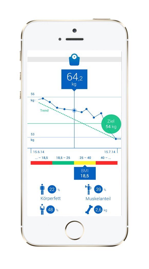 Medisana BS 440 connect Körperanalysewaage inkl. HausMed Gutscheincode