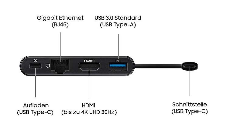 Samsung Multiport Adapter EE-P5000 (HDMI, USB Typ-A, LAN)