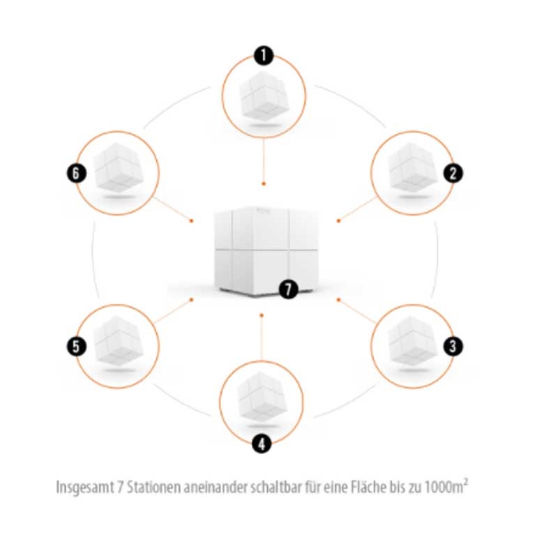 Tenda Nova MW6 (1er Pack) echtes Dual-Band Mesh WLAN Zusatzstation