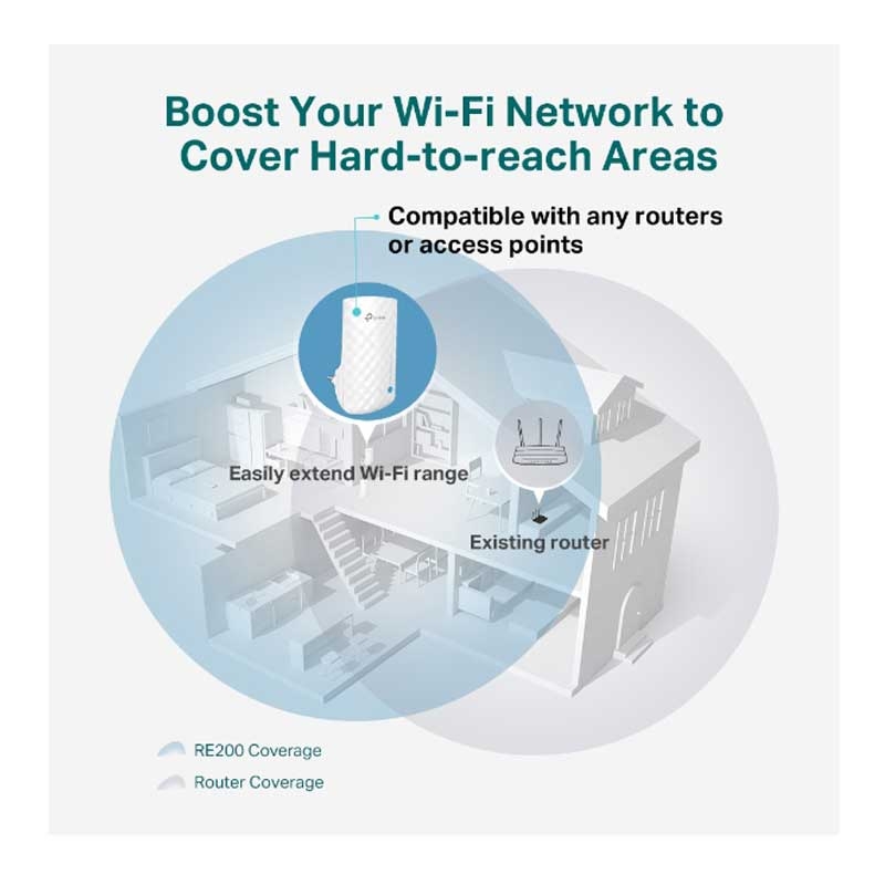 TP-Link RE190 AC750 WLAN-Repeater
