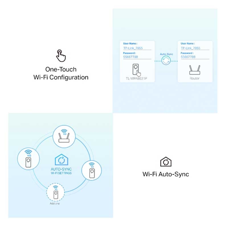 TP-Link TL-WPA8631P WLAN Powerline Adapter Set