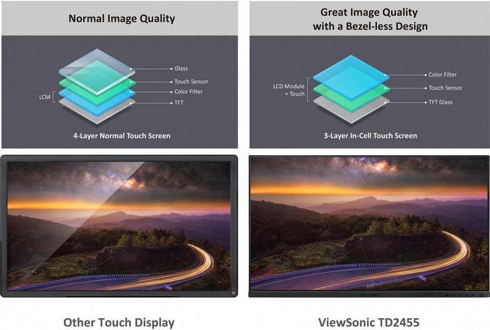 ViewSonic TD2455 59,9 cm (24 Zoll) Full-HD Touch Monitor