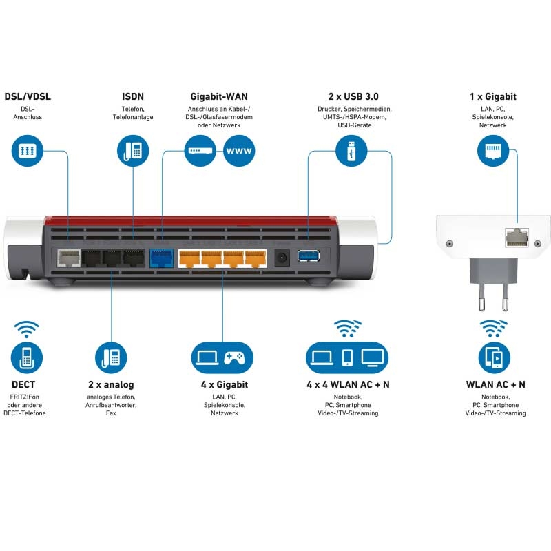 AVM FRITZ! Mesh Set Box 7590 + WLAN Repeater 2400